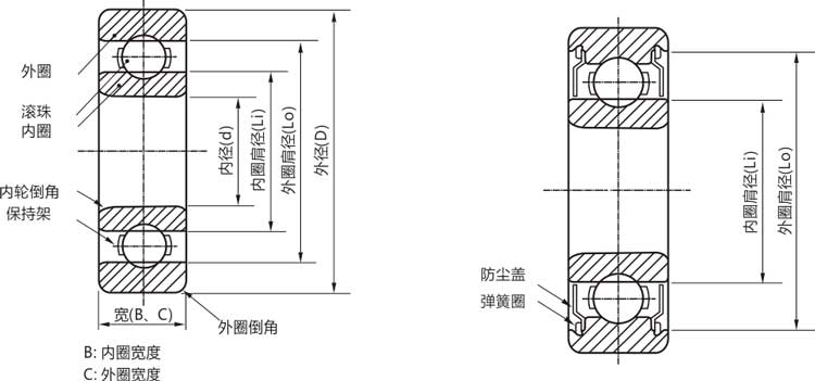 高精密mr62zz/rs/rz/開式微型深溝球軸承結(jié)構(gòu)說明
